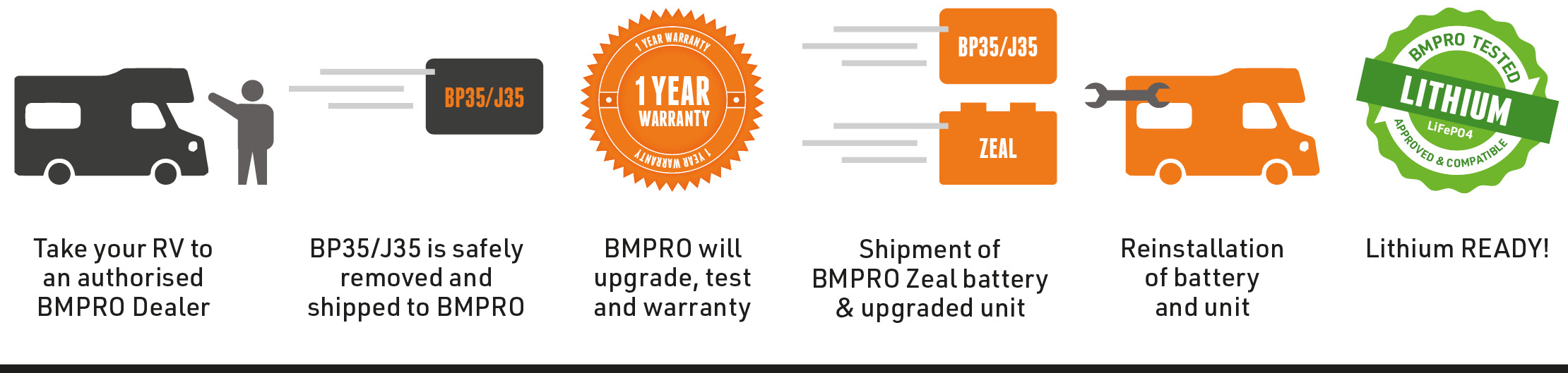 How do I upgrade my J35 / BP35 to make it lithium compatible? BMPRO